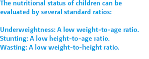 The nutritional status of children can be evaluated by several standard ratios